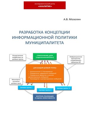 cover image of Разработка концепции информационной политики муниципалитета
